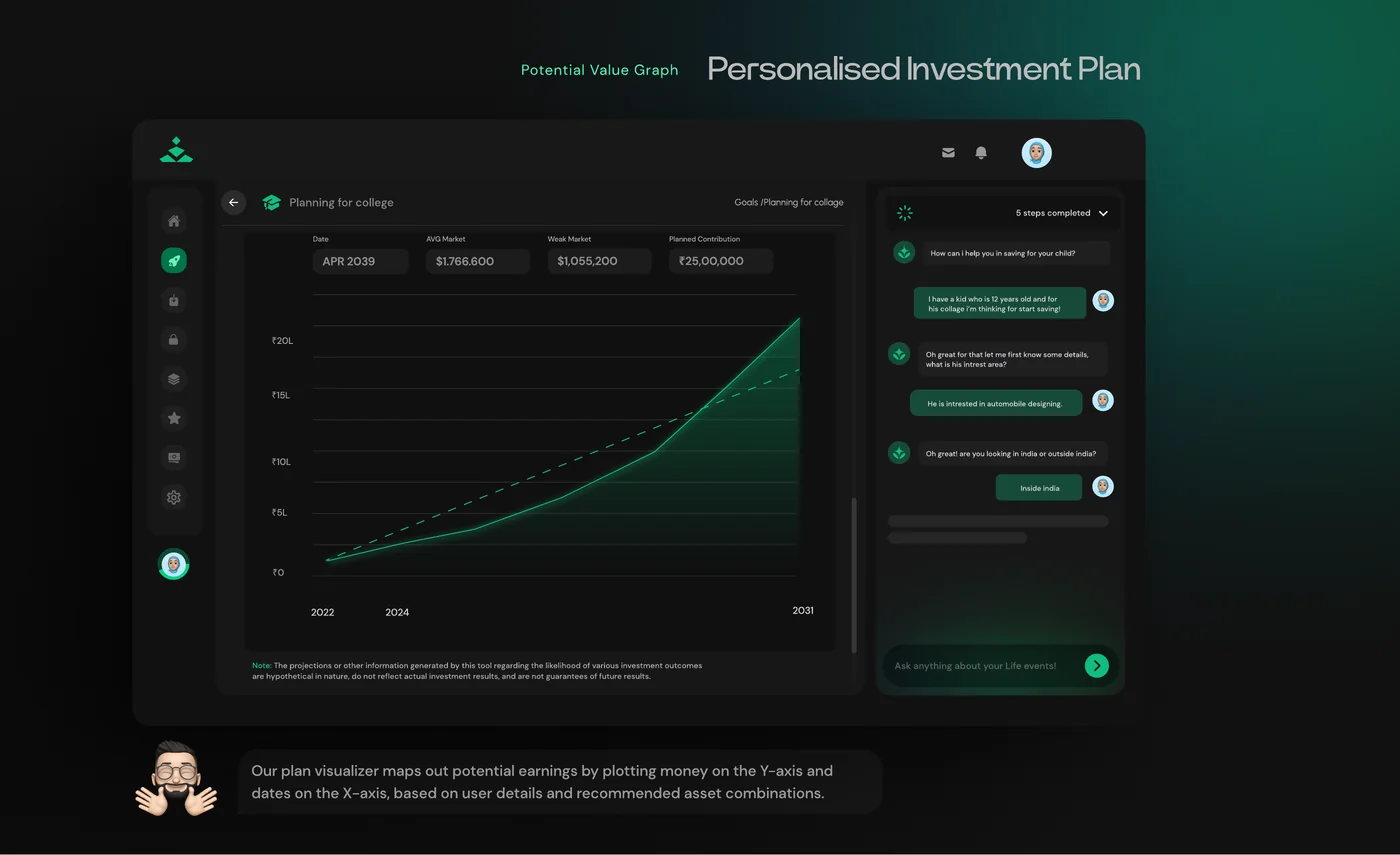 Setting up a goal, the resulting investment plan, its projected value, and life events as starting points (3 of 4)