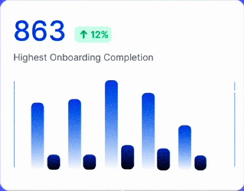 Highest Onboarding Completion