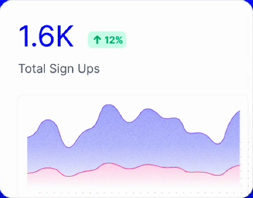 Total Sign Ups